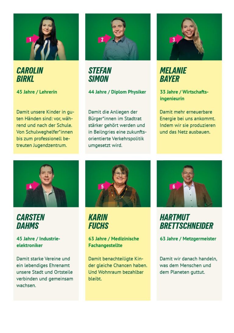 Kandidierende zur Stadtratswahl Beilngries