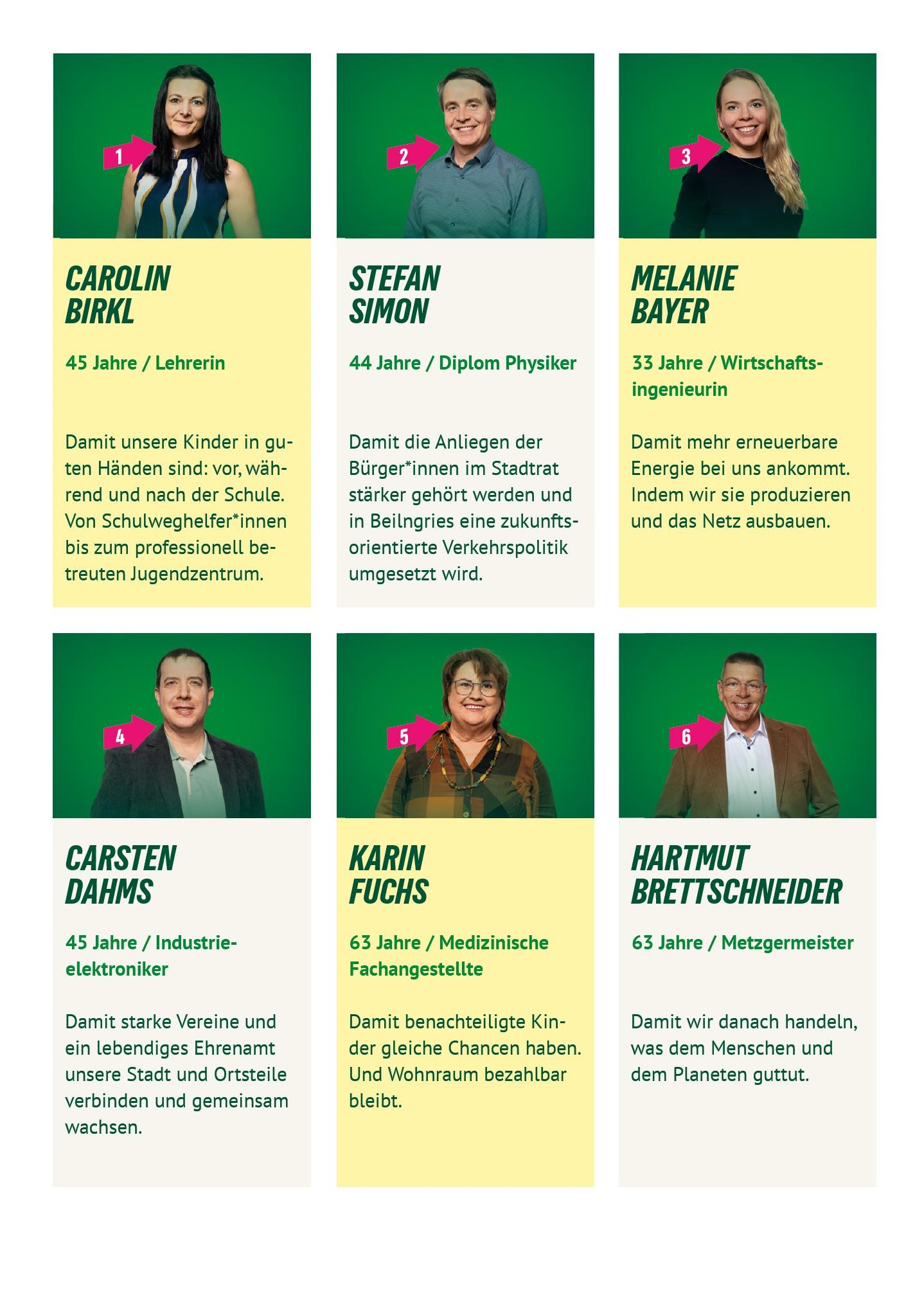 Kandierende der Grünen Beilngries zur Stadtratswahl 2026